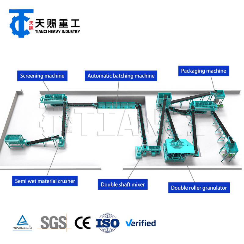 যৌগিক সার উৎপাদন লাইন যা অভিন্ন সার কণা তৈরির জন্য গ্র্যানুলেশন, শুকানো এবং শীতল করার সরঞ্জাম সরবরাহ করে