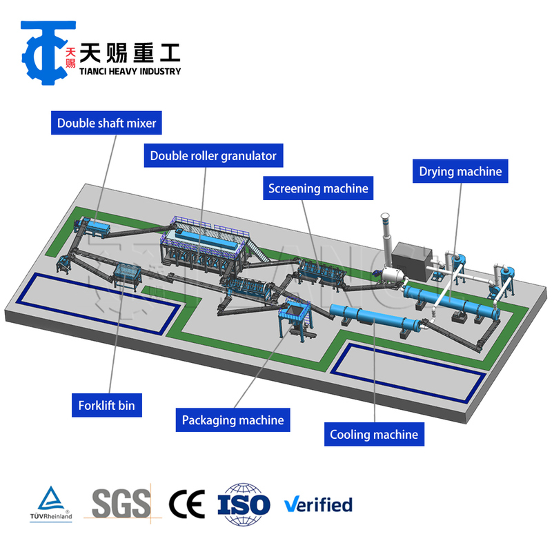 যৌগিক সার উৎপাদন লাইন যা অভিন্ন সার কণা তৈরির জন্য গ্র্যানুলেশন, শুকানো এবং শীতল করার সরঞ্জাম সরবরাহ করে